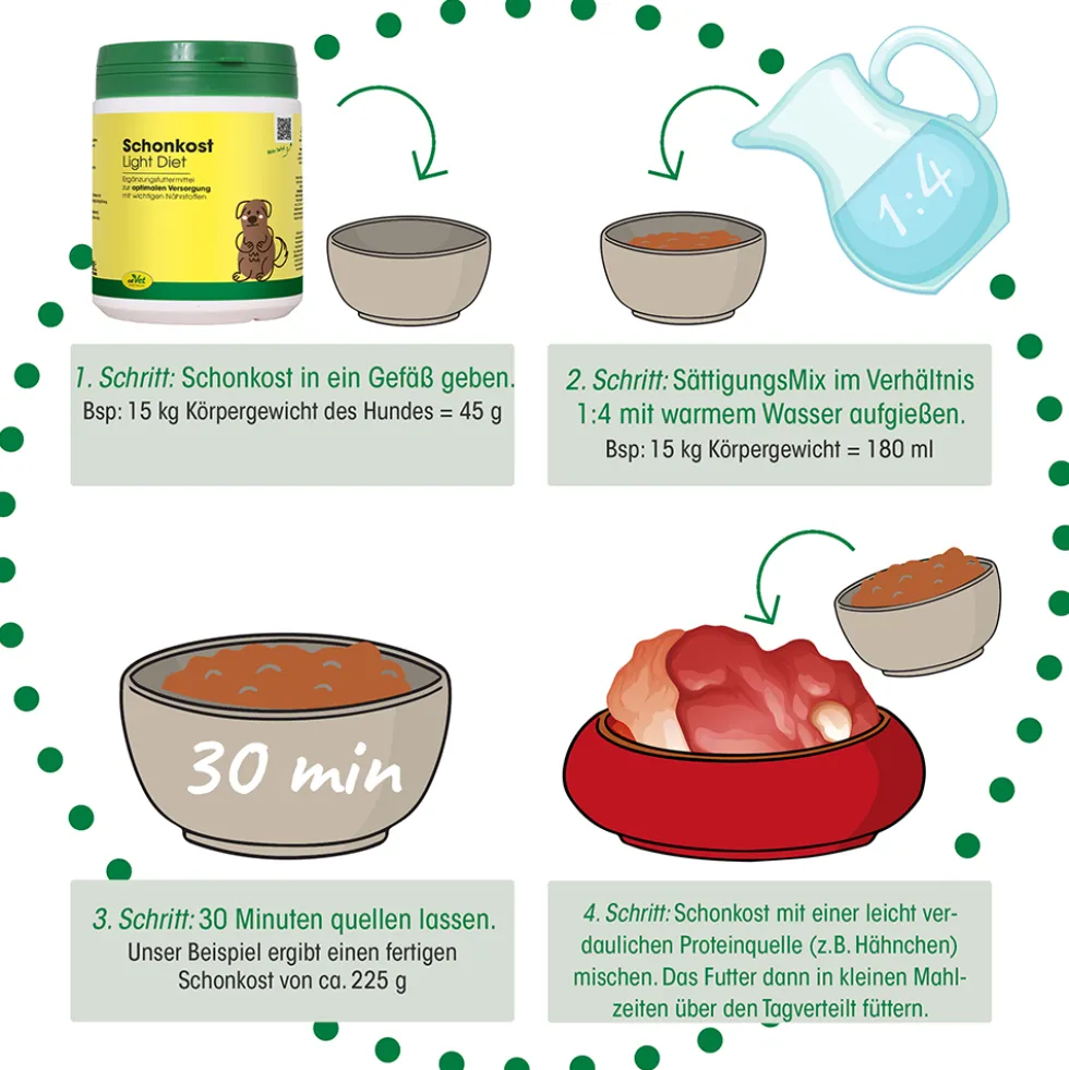 Schonkost 2,5 kg