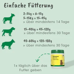 Schonkost 2,5 kg