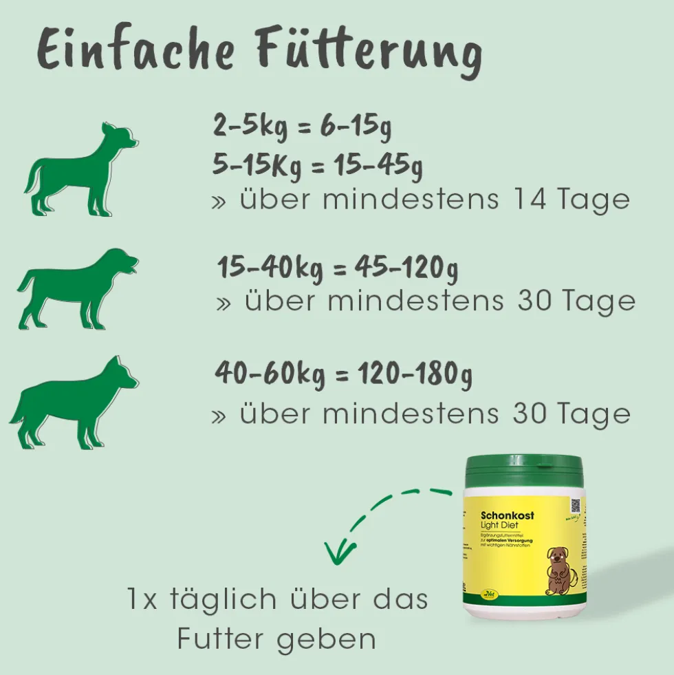 Schonkost 2,5 kg